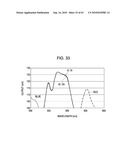 SOLID STATE IMAGE PICKUP DEVICE, METHOD OF MANUFACTURING THE SAME, IMAGE PICKUP DEVICE, AND ELECTRONIC DEVICE diagram and image