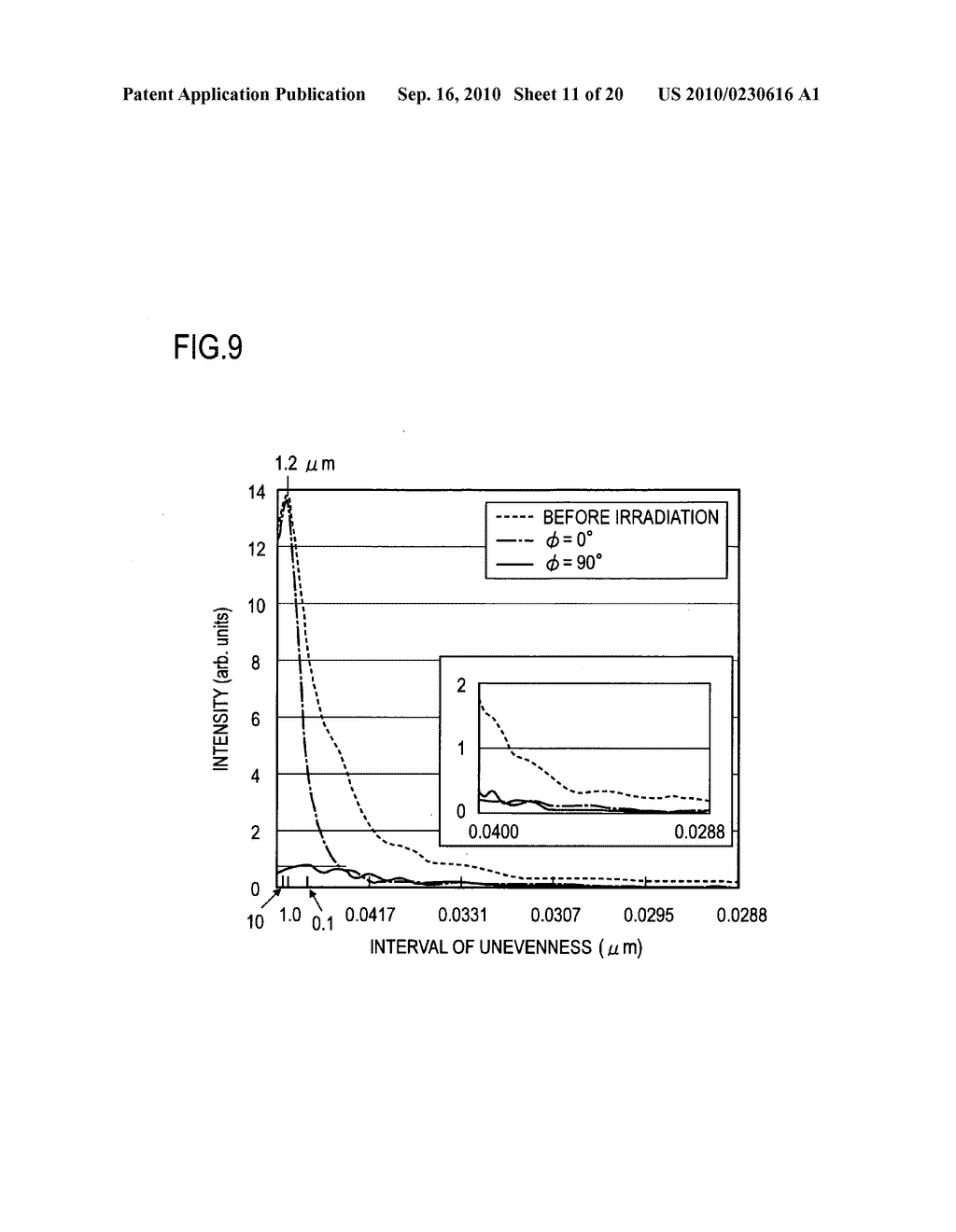 METHOD OF SMOOTHING SOLID SURFACE WITH GAS CLUSTER LON BEAM AND SOLID SURFACE SMOOTHING APPARATUS - diagram, schematic, and image 12