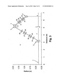 Achromatic and Uncoupled Medical Gantry diagram and image