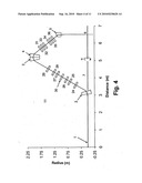 Achromatic and Uncoupled Medical Gantry diagram and image