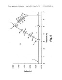 Achromatic and Uncoupled Medical Gantry diagram and image