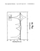 Achromatic and Uncoupled Medical Gantry diagram and image