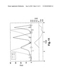 Achromatic and Uncoupled Medical Gantry diagram and image