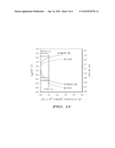 SEMICONDUCTOR DEVICE WITH SELECTIVELY MODULATED GATE WORK FUNCTION diagram and image