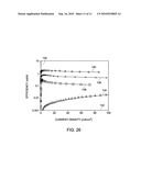 ORGANIC LIGHT EMITTING DEVICES HAVING LATENT ACTIVATED LAYERS AND METHODS OF FABRICATING THE SAME diagram and image