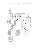 Systems and Methods for Processing CO2 diagram and image