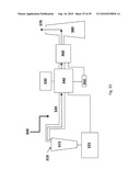 Systems and Methods for Processing CO2 diagram and image