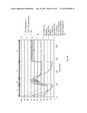 Systems and Methods for Processing CO2 diagram and image