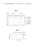 High Efficiency Switching Linear Battery Charger with Low Power Dissipation diagram and image