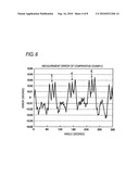 INDUCTION DETECTING TYPE ROTARY ENCODER diagram and image