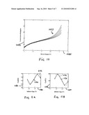 Vibration and condition monitoring system and the parts thereof diagram and image