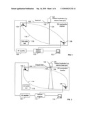 Systems and Methods to Stir an Electromagnetic (EM) Field diagram and image