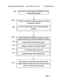 Systems and Methods to Stir an Electromagnetic (EM) Field diagram and image