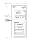 System and Method of Clock Tree Synthesis diagram and image