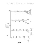 System and Method of Clock Tree Synthesis diagram and image