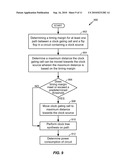 System and Method of Clock Tree Synthesis diagram and image