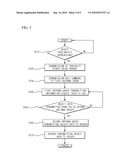 RFID ANTENNA SYSTEM AND CONTROL METHOD OF THE SAME diagram and image