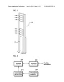 RFID SYSTEM USING CIRCULAR POLARIZED ANTENNA diagram and image