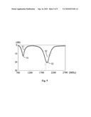  MOBILE COMMUNICATION ANTENNA WITH REDUCED GROUNDPLANE EFFECTS diagram and image