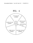 METHOD AND SYSTEM FOR FOCAL LENGTH-SPECIFIC COLOR ENHANCEMENT diagram and image