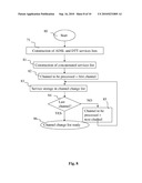 METHOD FOR SELECTING AN AUDIO AND/OR VIDEO SERVICE RECEIVED diagram and image