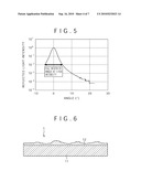 ANTI-GLARE FILM, METHOD FOR MANUFACTURING THE SAME, AND DISPLAY DEVICE USING THE SAME diagram and image