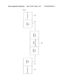 DUAL PORT MEMORY DEVICE, MEMORY DEVICE AND METHOD OF OPERATING THE DUAL PORT MEMORY DEVICE diagram and image