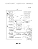 NEW ARCHITECTURAL MODEL FOR LTE (LONG TERM EVOLUTION) EPC (EVOLVED PACKET CORE) DEPLOYMENT diagram and image