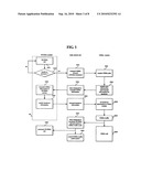 METHOD FOR PERFORMING A HANDOVER FROM A WCDMA SYSTEM TO A CDMA SYSTEM IN A MULTI-MODE MOBILE COMMUNICATION TERMINAL diagram and image