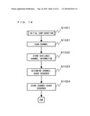 CONTROL DEVICE, TERMINAL DEVICE, AND COMMUNICATION SYSTEM AND COMMUNICATION METHOD, USING THE SAME diagram and image