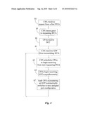 Method and Apparatus for Improving Data Transmission in Router Fabric Cards Through Pseudo-Synchronous Data Switching diagram and image