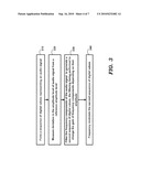 Controlling Over-Modulation in FM Transmitters diagram and image