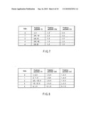 VIDEO ENCODING/DECODING METHOD AND APPARATUS FOR MOTION COMPENSATION PREDICTION diagram and image