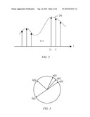 INTERPOLATION IN CHANNEL STATE FEEDBACK diagram and image