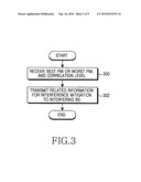 Method and apparatus for transmitting control information for interference mitigation in multiple antenna system diagram and image