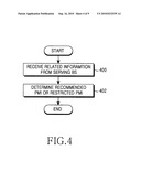 Method and apparatus for transmitting control information for interference mitigation in multiple antenna system diagram and image