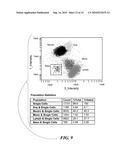 BLOOD AND CELL ANALYSIS USING AN IMAGING FLOW CYTOMETER diagram and image