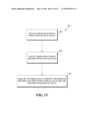 BLOOD AND CELL ANALYSIS USING AN IMAGING FLOW CYTOMETER diagram and image