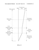 IMAGE COMPRESSION METHOD AND RELATED APPARATUS diagram and image