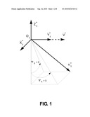 ORTHO-RECTIFICATION, COREGISTRATION, AND SUBPIXEL CORRELATION OF OPTICAL SATELLITE AND AERIAL IMAGES diagram and image