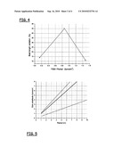 Method of making a low PMD optical fiber diagram and image