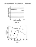 SULFUR TOLERANT PEROVSKITE SUPPORTED CATALYSTS diagram and image