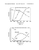 SULFUR TOLERANT PEROVSKITE SUPPORTED CATALYSTS diagram and image