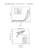 SOOT OXIDATION CATALYST AND METHOD OF MAKING diagram and image