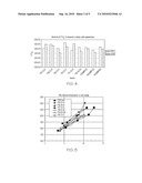 SOOT OXIDATION CATALYST AND METHOD OF MAKING diagram and image