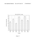 SOOT OXIDATION CATALYST AND METHOD OF MAKING diagram and image