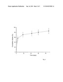 MICROPARTICLES COMPRISING A CROSSLINKED POLYMER diagram and image