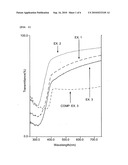 Composite spherical polymer particles and their production process, and cosmetics using the same diagram and image