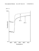 Composite spherical polymer particles and their production process, and cosmetics using the same diagram and image