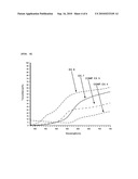 Composite spherical polymer particles and their production process, and cosmetics using the same diagram and image